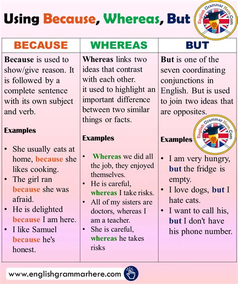 Using Because Whereas But In English Conjunctions And Example