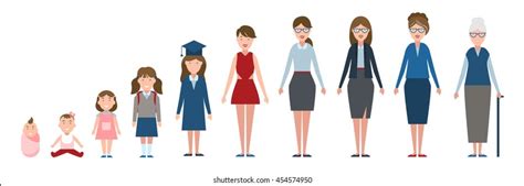 Female Age Set Different Stages Life Stock Vector Royalty Free 454574950