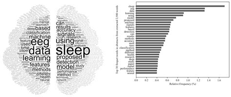 Biomedinformatics Free Full Text A Systematic Review Of Machine