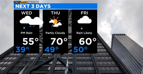 Chicago First Alert Weather Rain Returns So Do Warmer Temps