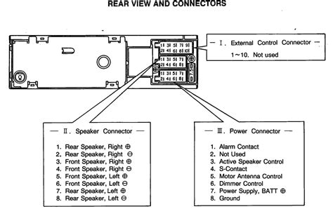 A wiring diagram can also be useful in auto repair and home building projects. Blaupunkt Car Audio Wiring Diagram Download