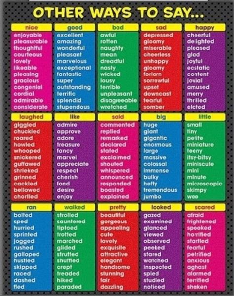 Other Ways To Say List Of Adjectives To Help You Understand And