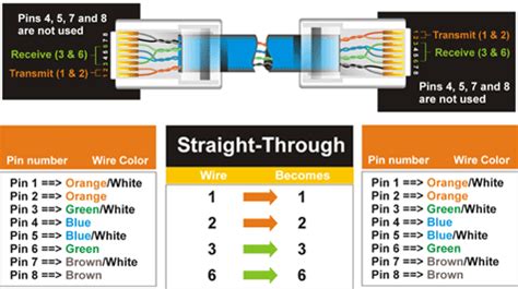 What do electrical wire color codes mean. G4URH - Interesting Downloads