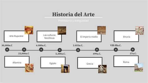 TIMELINE DEL ARTE ANTIGUO