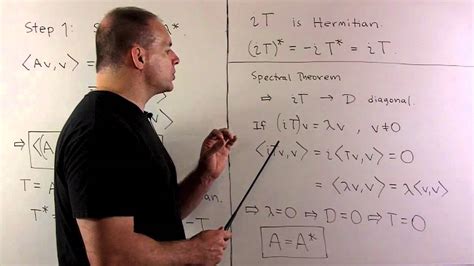 Positive Semi Definite Matrix 1 Square Root Youtube