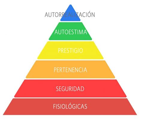 Sintético 103 Foto Piramide Animada De Necesidades De Maslow Lleno