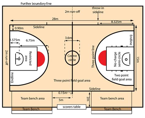 Basketball Court Dimensions Basketball Court Measurements Basketball