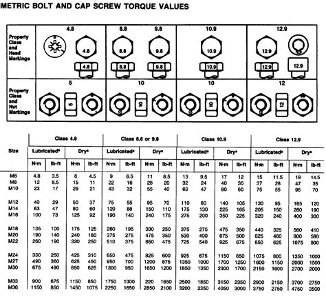 Screw Torque Specs Chart