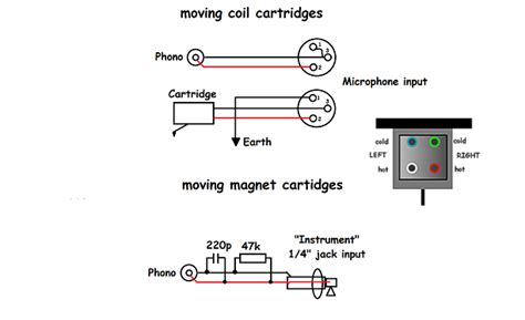 Phono Cartridge Wiring Diagram Art Fit
