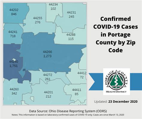 Data Dashboards And Zip Code Map Portage County Oh