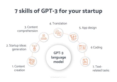 How To Use GPT In Your Product GPT Integration Clockwise Software