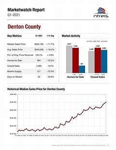 Denton Cad Property Taxblog Posts