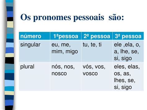 Pronomes O Que Sao Tipos Funcoes E Exemplos Brasil Escola Images