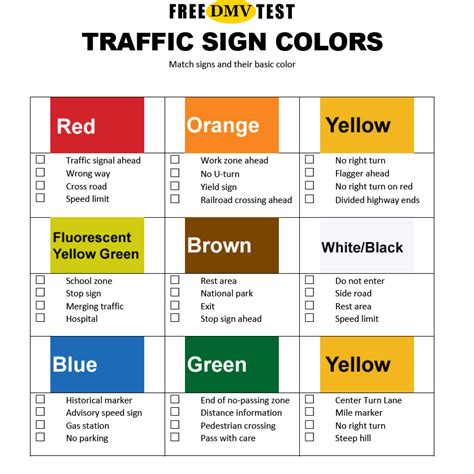 Us Road Signs Test Cheat Sheet Free Dmv Test