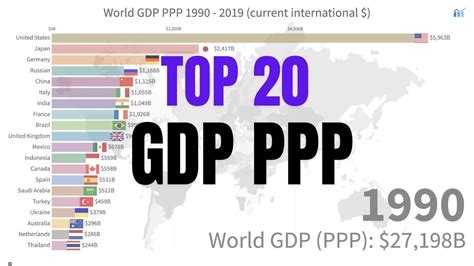 7 Top 20 Countries By Gdp Purchasing Power Parity Ppp Ranking Top