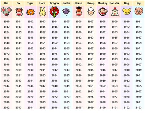 Chinese Zodiac Signs By Month Zodiac Signs