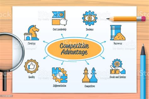 Competitive Advantage Chart With Keywords Stock Illustration Download