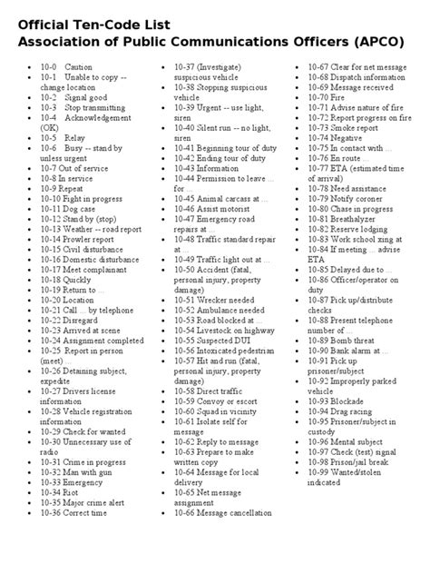 List Of Police Codes