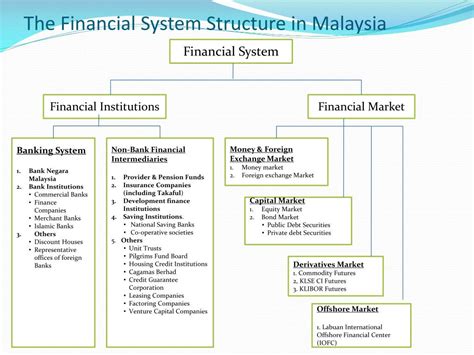 Bank islam malaysia berhad, kuala lumpur, malaysia. PPT - CHAPTER ONE PowerPoint Presentation, free download ...