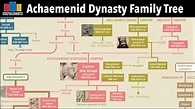 Achaemenid Dynasty Family Tree - YouTube