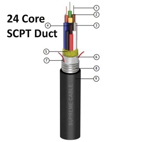 Jual Supreme Cable Core Duct Scpt Meter Kabel Fiber Optik