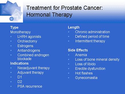 Hormonal Therapy For Prostate Cancer Controversies And Advances