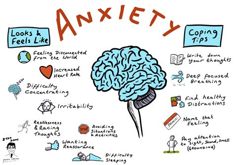 Anxiety How It Looks And Feels Stay Sane