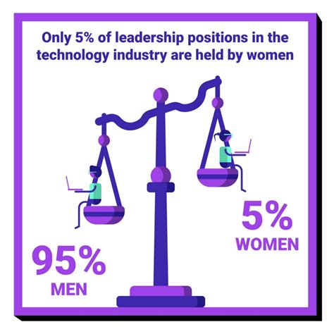 Women In Leadership Progression And Challenges Yld Blog