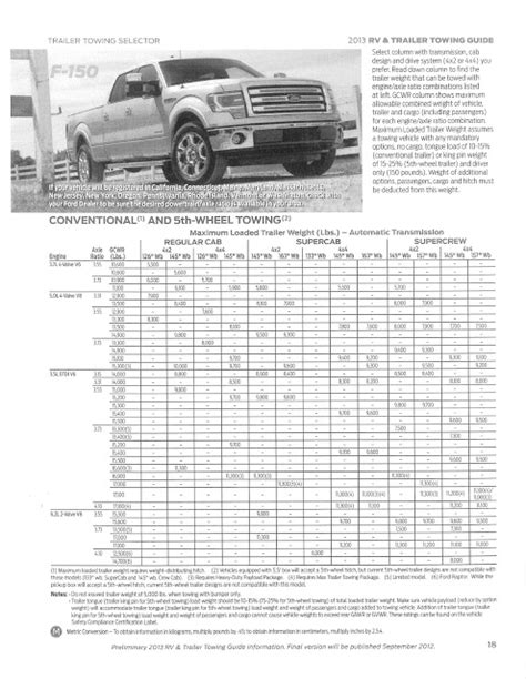 Ford F 150 Towing Capacity 2013