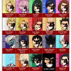 The best students of my hero academia. How much do you know about class 1A? - Test