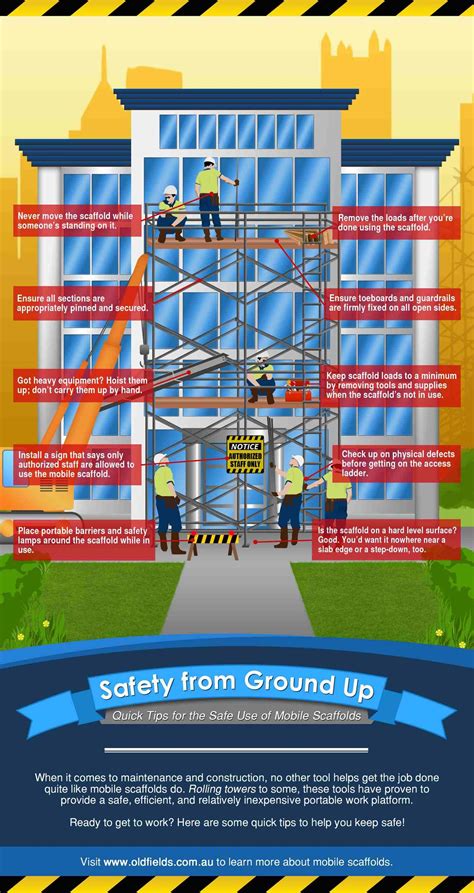 Tips For The Safe Use Of Scaffolds Health And Safety Poster