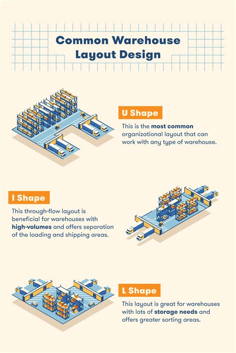 Watch this video to learn 3 types of layout. Warehouse Design for 2020