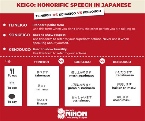 Keigo The Honorific Speech In Japanese