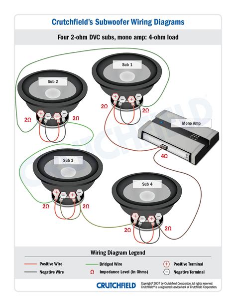 Additional reading + if you have questions. Wiring Subwoofers — What's All This About Ohms?