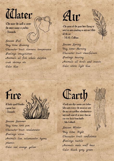 4 Elements For Book Of Shadows In 2021 Witchcraft Spell Books