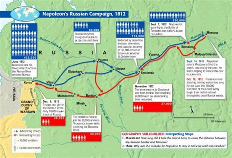 Dataviz History Charles Minards Flow Map Of Napoleons Russian