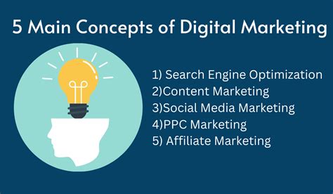 How Does Digital Marketing Works A Step By Step Guide
