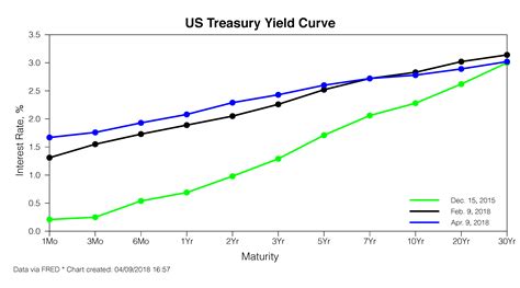 Daily Risk Report Flattening Yield Curve Seeking Alpha