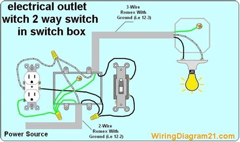 Light Switch Wiring Diagram With Outlet Diagrama Gloria Wire