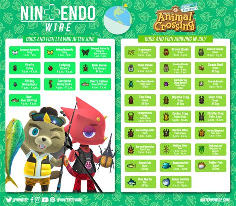 Guide Animal Crossing New Horizons Bugs And Fish Leaving After June