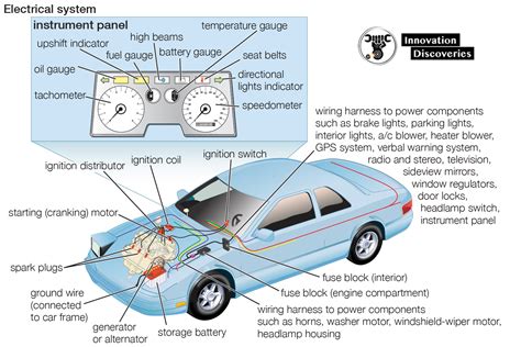 How Car Electrical Systems Work