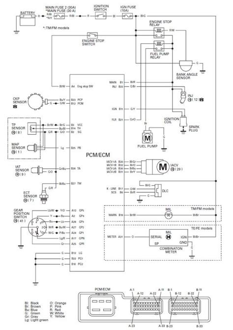 Wiring Diagram For 2001 Honda Rubicon - ATIMASRIF