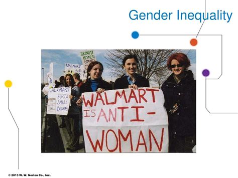 Ppt Chapter 9 Gender Inequality Powerpoint Presentation Free