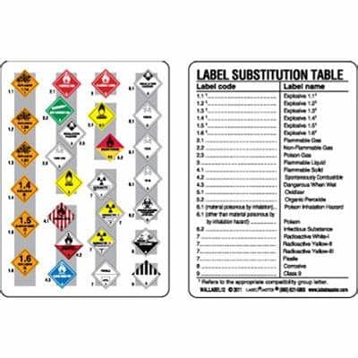 Click to view uline private label products. DOT Hazmat Labels Wallet Card | Labelmaster