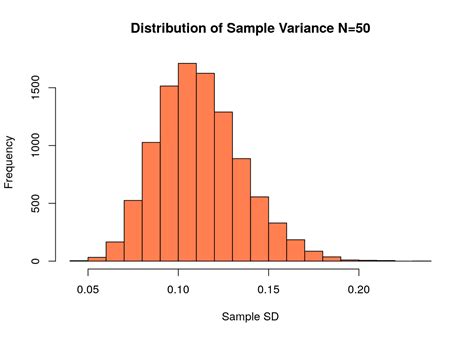 Chapter 9 Introduction To Sampling Distributions Introduction To