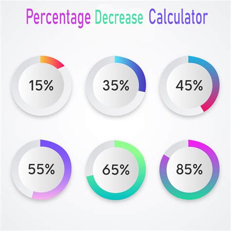 Percentage Decrease Calculator