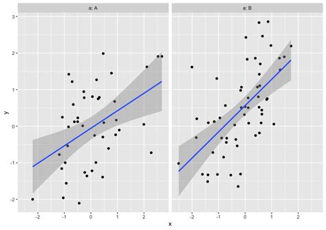 R Modify Facet Strip Variable Labels In Ggplot Stack Overflow