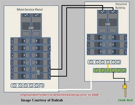 Siemens Sub Panel Wiring Diagram For Your Needs