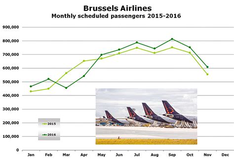 Brussels Airlines Set To Be Eurowings Partner By 2018