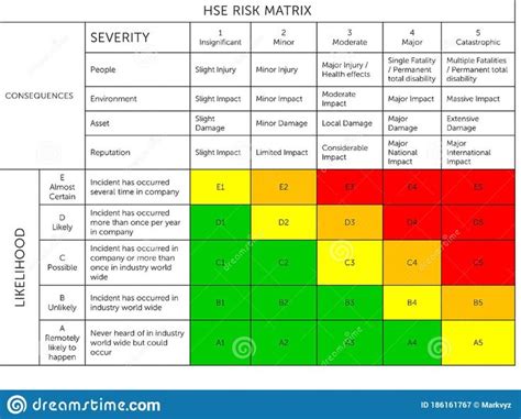 Risk Assessment Rating Scale All In One Photos
